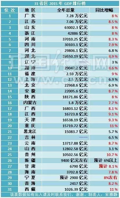 网络经济gdp_中国gdp经济增长图