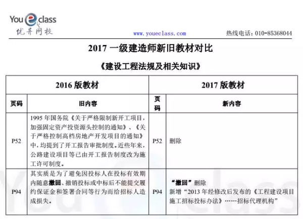 一级建造师教材下载