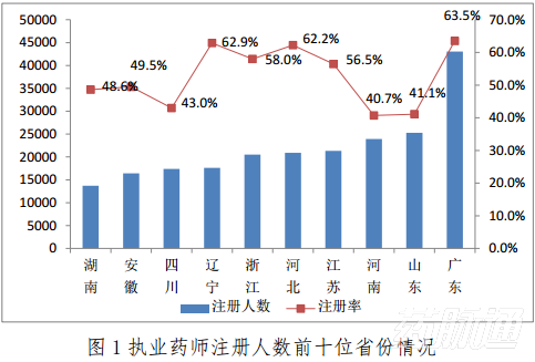 吉林省多少人口_吉林省人口有多少 哪个城市的人口最多(3)