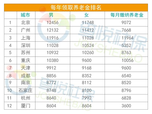 退休工资排名_教师退休工资对照表