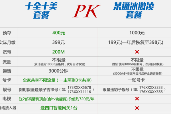 天翼校园宽带套餐查询_天翼校园宽带套餐59_天翼校园宽带套餐