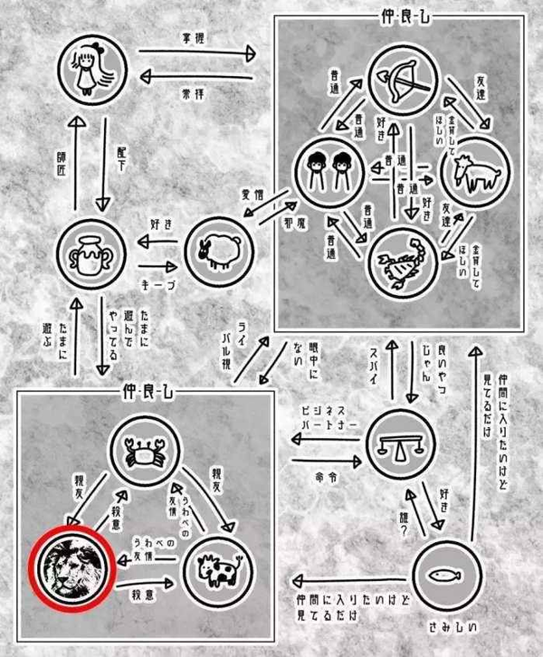 十二星座关系大揭秘! 水瓶是处女的手下?