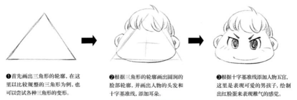 【q版脸型画法】q版漫画角色的不同脸型怎么画?