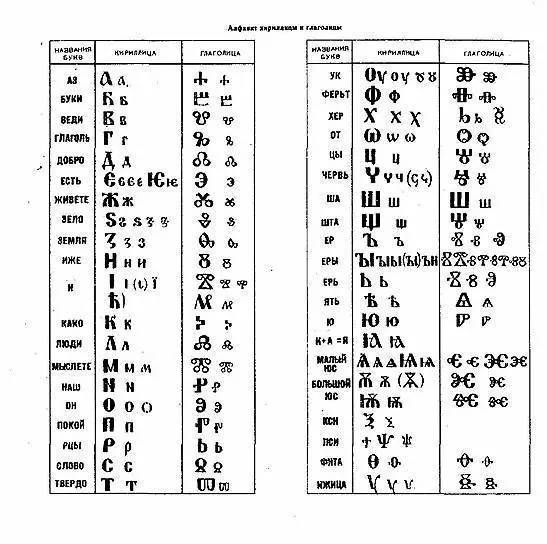 左为基里尔字母,右为对应格拉哥里字母 (很难看出是从哪里借鉴而来