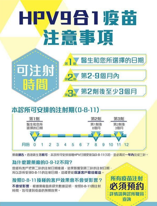 九价hpv疫苗多少钱,流程,注意事项和时间间隔