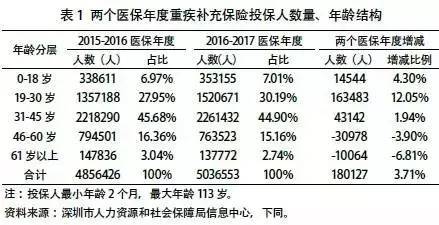 新疆人口2018总人数组成(2)