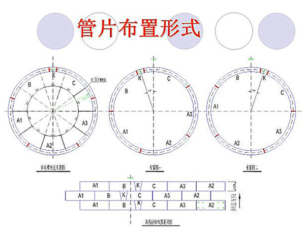 管片选型要根据盾尾间隙与油缸行程,并结合盾构机姿态选择合适地管片