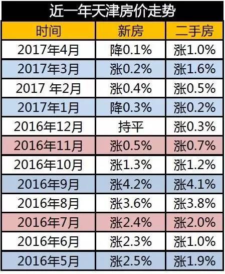 二手房市场计算GDP_未来上海楼市还有机会么 这96页PPT就能告诉刚创业的你