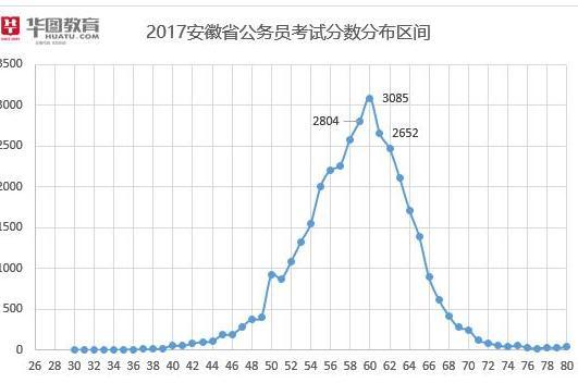 安徽省有多少人口2017_安徽省人口密度分布图(2)