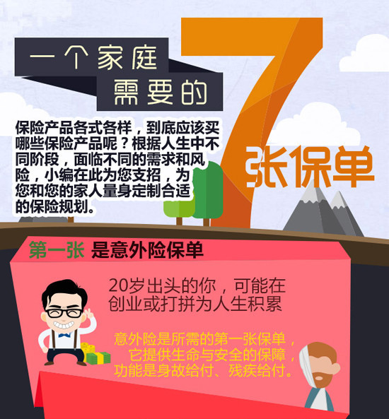 如何科学购买保险