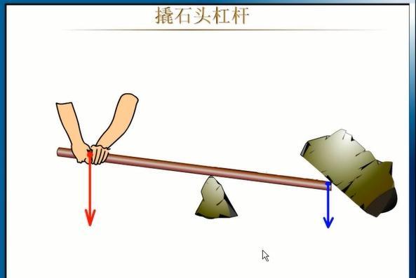 视频选自跟我学物理网贾兰华老师微课.