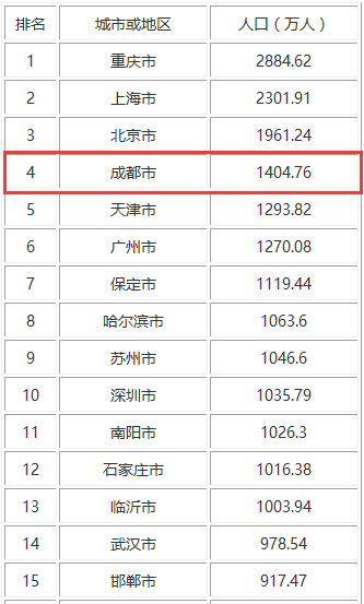 大城市为啥常住人口多于户籍_常住人口登记卡(3)