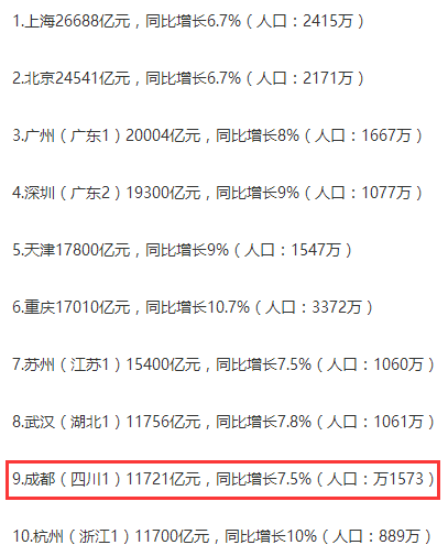 成都的经济总量和战略定位_成都定位图