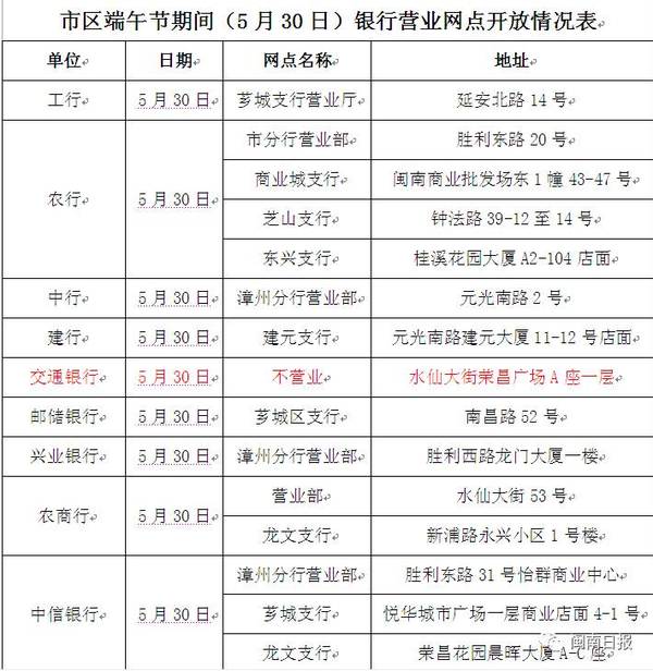 端午节银行办理业务注意啦！！市区部分银行网点休假
