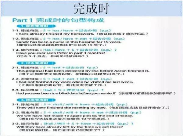 用这20张思维导图,记住初中英语所有基础语法知识!