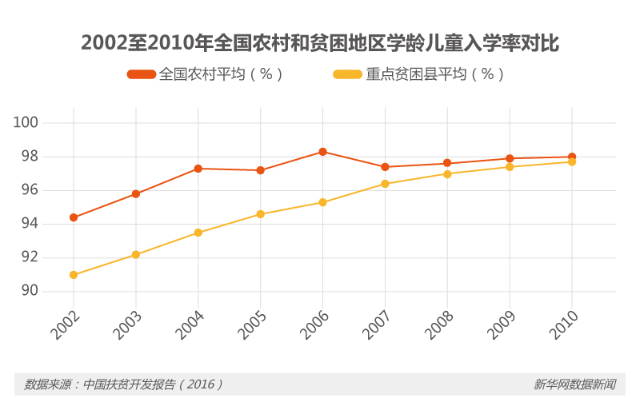 农村贫困人口减少_农村贫困人口减少 359万(2)