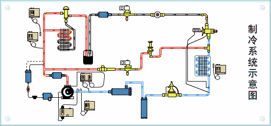 冰水机组原理图: 风冷系统原理图: 吸附式制冷原理图: 热泵式壁挂空调