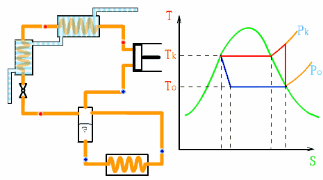 冰水机组原理图: 风冷系统原理图: 吸附式制冷原理图: 热泵式壁挂