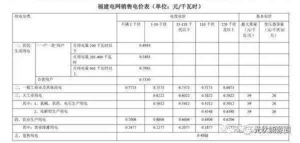 怎么卖电给国家电网 a0jdnu5707502430544.jpg