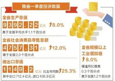 武功周至gdp_西安市各区县2018年GDP出炉 周至县GDP146.27亿元