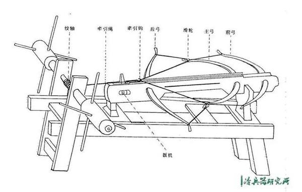 电脑上wap网:连弩?床弩?不是所有弩都叫"诸葛弩"-历史频道-手机搜狐