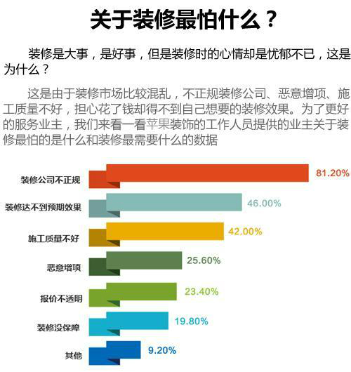 西安旧房翻新避坑｜5000元起住新家，装修公司前期流程照抄就行