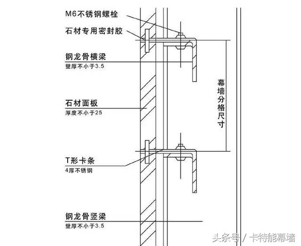 武汉石材幕墙公司的干挂工程方式大集锦