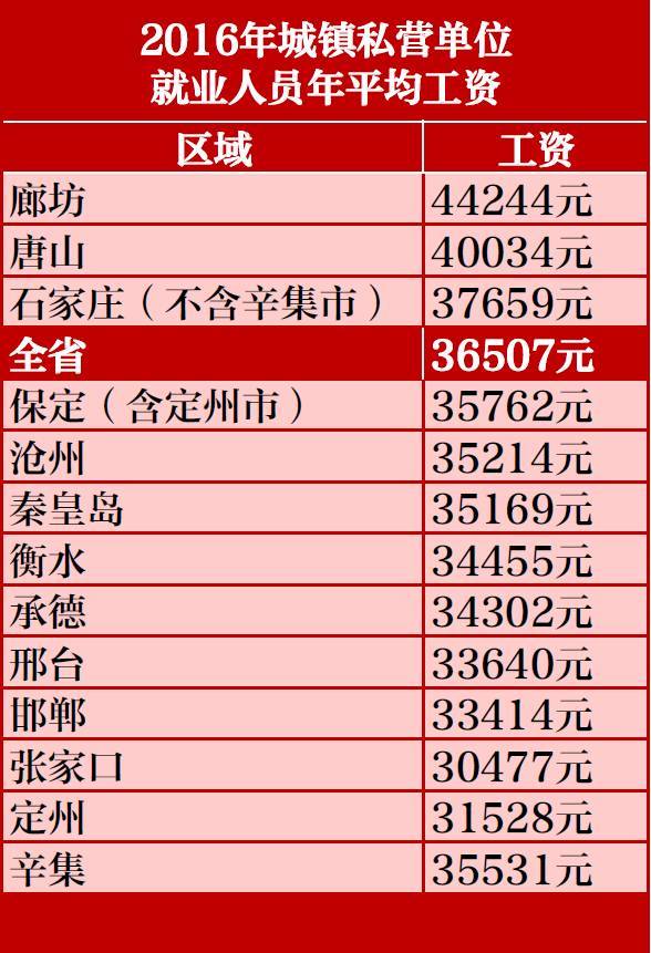 廊坊市多少人口_霸州人口排第几 廊坊市各区县人口排行(2)