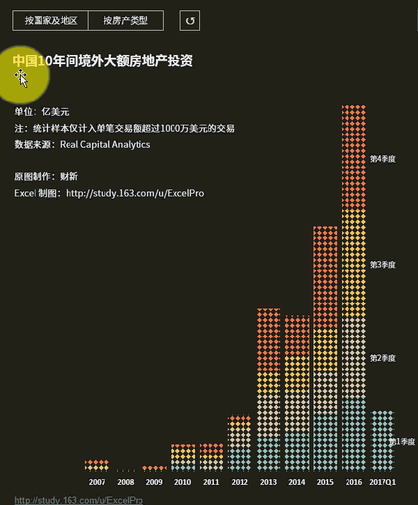 整个图表就完成了,你可以进行一些调试检测,确认模型的制作正确性.