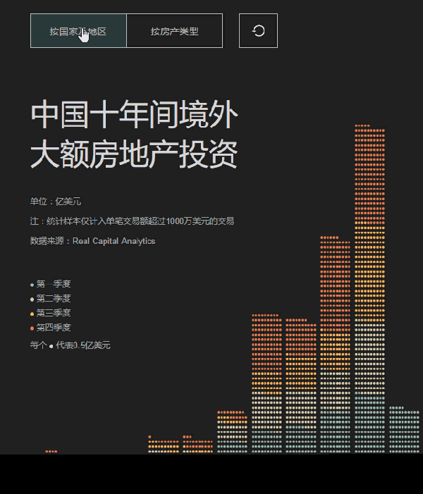 这个动态图表居然是用 excel 做的?