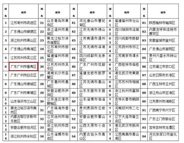 德阳经济总量四川排名第几_四川德阳图片(3)