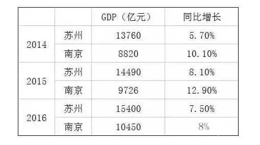 找工作考虑城市gdp吗_找工作图片(2)