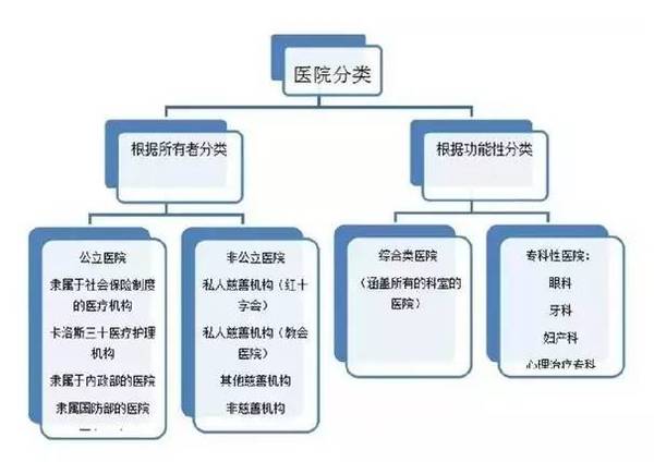 医院等保概念解读，什么是删除按钮的作用？