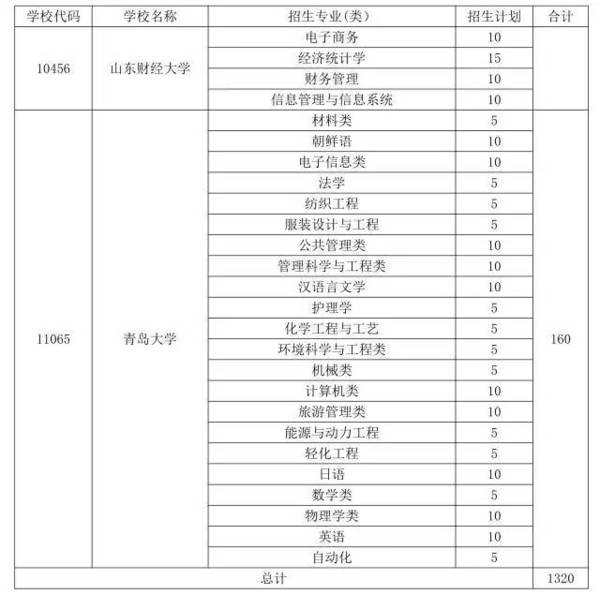 农村专项招生计划