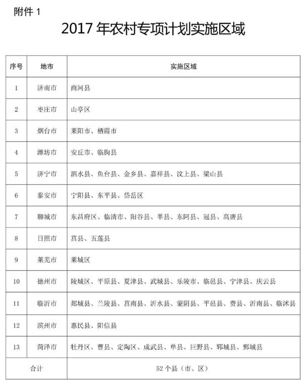 农村专项招生计划