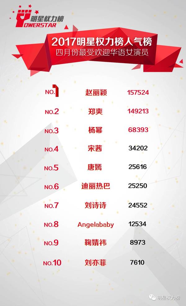 百度明星人气榜投票,百度明星人气榜投票入口