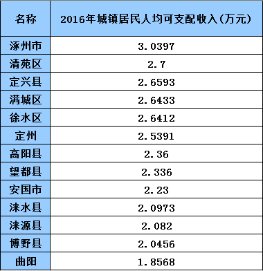 定兴人口多少_定兴这几个人火了 抓紧看看谁认识(2)