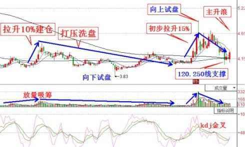 " 一步抓妖"就是这么简单,就是能够精准的把握每一波行情.