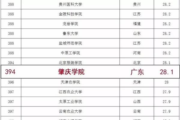廣東國際學校排名_廣東職業學校排名前十