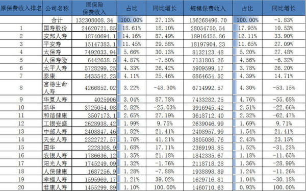 各地养老金排名_三十一省市养老金排名(3)