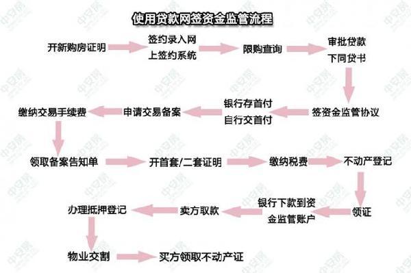 购房用资金证明如何开 搜狐网