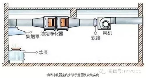 机械与静电组合式油烟净化设备 油烟净化器的安装方式 一,油烟净化器