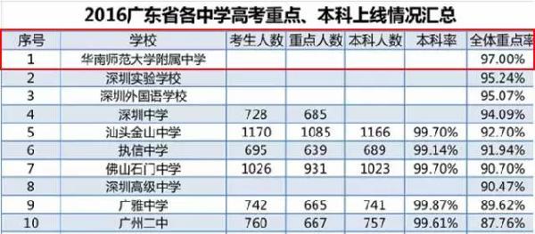 1952年广州人口_广州地铁2021年线路图(3)