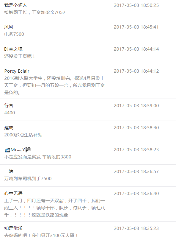 铁路职工工资人均收入_中国人均月收入图