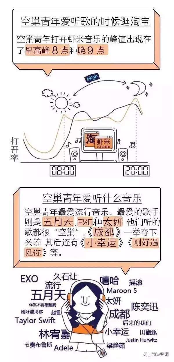 图鉴:"空巢青年"总数突破半个亿,其中有你吗?