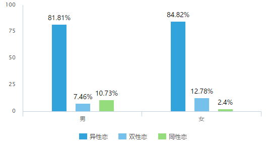 中国大学生人均性伴侣_中国人均寿命变化图(3)