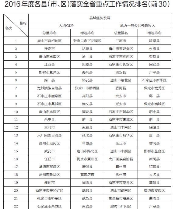 成都各区县人均gdp排名(2)