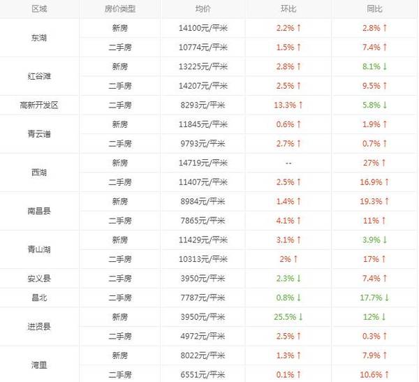 进贤县多少人口_进贤县地图(3)