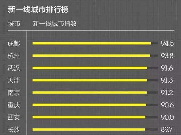 上海的GDP有多大_全国各省2016年GDP排行榜出炉,其中各城市GDP水分多大(3)