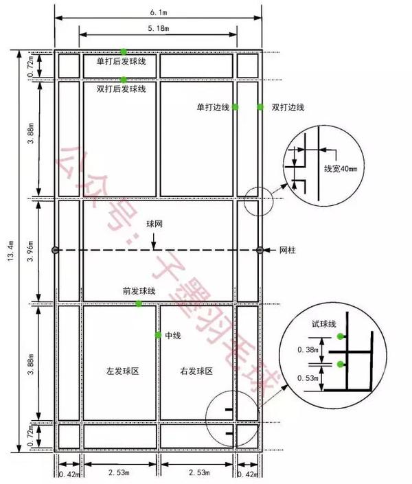 《从入门到熟练》第一节:羽毛球场地